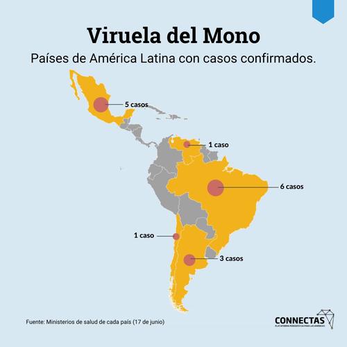 viruela del mono, casos confirmados, latinoamérica