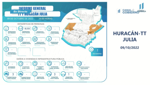 Más de 60 mil personas resultaron afectadas por las lluvias de este domingo. (Foto: Conred)