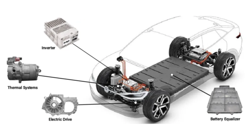 Los carros eléctricos tienen las baterías en el piso del carro. (Gráfica: Mes Inc.)