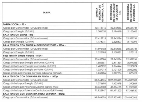 El detalle de las tarifas en las diferentes modalidades. (Foto captura de pantalla)