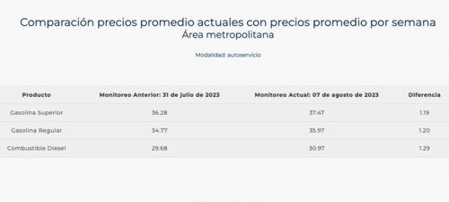Estos son los precios del monitoreo del MEM. (Foto: captura de pantalla)