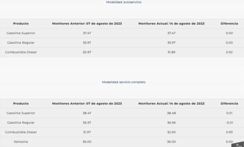 El MEM actualizó el precio de los combustibles para la semana del 14 al 20 de agosto. (Foto: captura de pantalla)