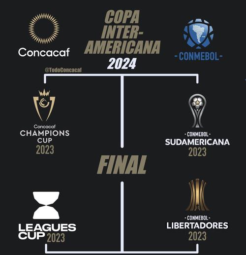 Copa Interamericana 2024. (Foto: @TodoConcacaf)