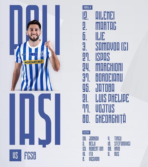 Alineación del Politehnica Iași de Rumania con Nicolás Samayoa como capitán. 