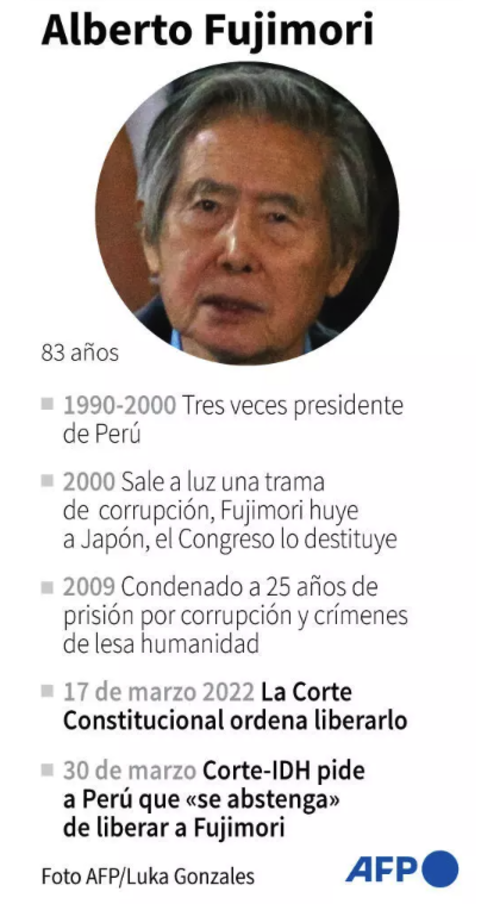 Alberto Fujimori, Perú, justicia, corte