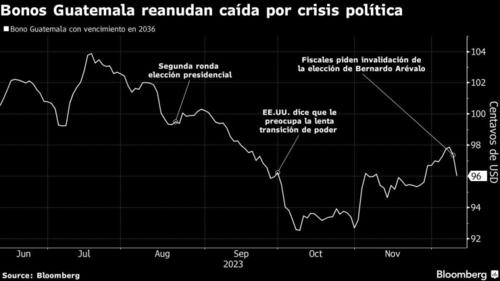 bonos, guatemala, mercados bursátiles