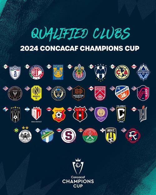 Comunicaciones, Copa de Campeones 2024, Concacaf, Guatemala