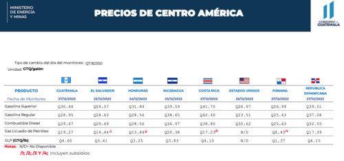 Centroamericana, combustible, precios, GLP, Guatemala