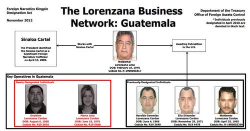 "Los Lorenzana", era la agrupación que traficaba droga. (Foto: MP)
