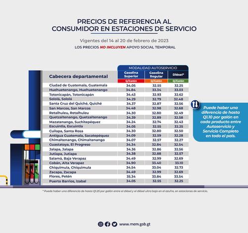 El MEM publicÃ³ los precios de referencia. (Foto: MEM)