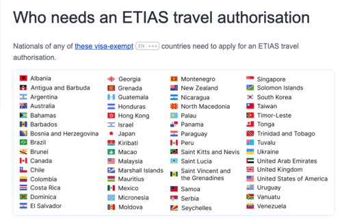 Guatemala está en la lista de países que necesitan autorización ETIAS. (Foto: Travel Europe)