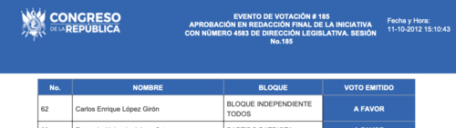 López Girón votó a favor del préstamo con  constructora Odebrecht