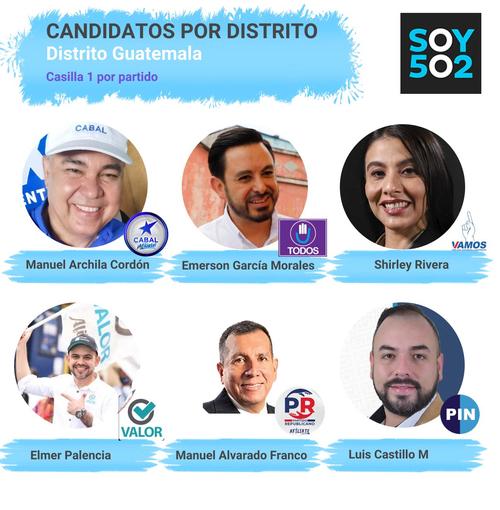candidato diputado, distrito guatemala, elecciones guatemala