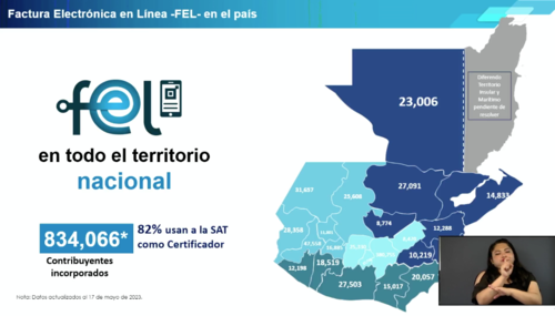 Así están distribuidos los contribuyentes adscritos a FEL en todo el territorio nacional. (Foto: captura de pantalla)
