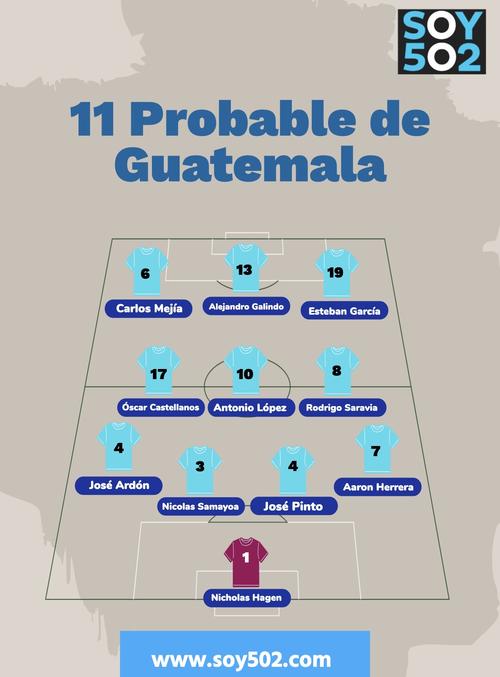 Probable XI de Guatemala en Copa Oro. (Soy502)