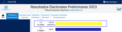 Zury Ríos ganó la elección del voto en el extranjero. (Foto: captura de pantalla)