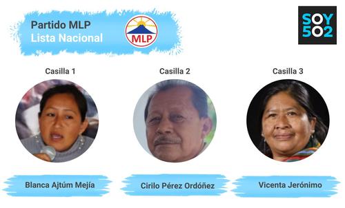 lista nacional, diputados congreso, candidato diputado, elecciones guatemala