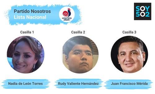 lista nacional, diputados congreso, candidato diputado, elecciones guatemala