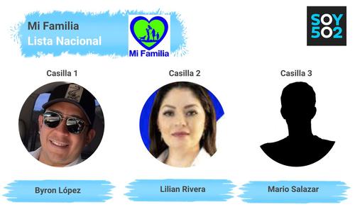 PPG, lista nacional, diputados congreso, candidato diputado, elecciones guatemala