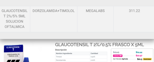 Glaucotensil T (timolol y dorzolamida) son gotas oftálmicas para regular la presión intraorcular. La imagen superior muestra el precio en Guatemala y la inferior en El Salvador. (Foto: captura de pantalla)