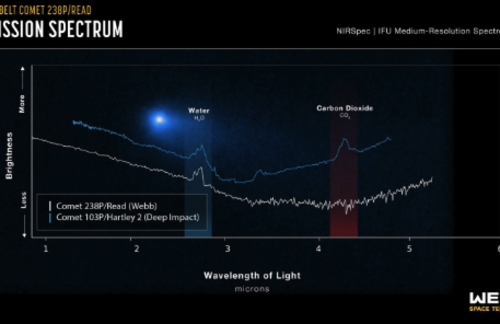 Espectro captado por el telescopio Webb. (Foto: NASA)