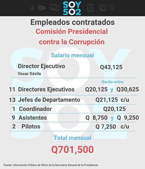 comisión anticorrupción, corrupción, alejandro giammattei, guatemala