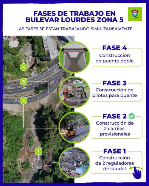 La Municipalidad ha avanzado hasta la fase 3 e inicia trabajos para la fase 4. (Foto: Municipalidad de Guatemala)