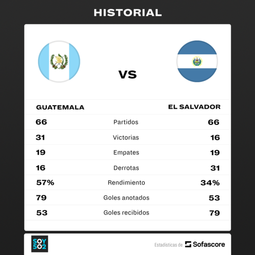 ¿En dónde y a qué hora ver a Guatemala contra El Salvador?