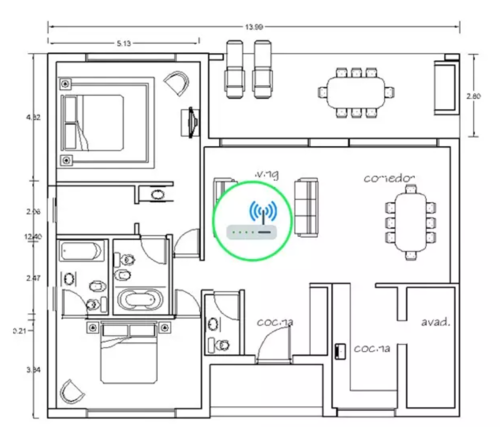 Router, wifi, Televisión, módem