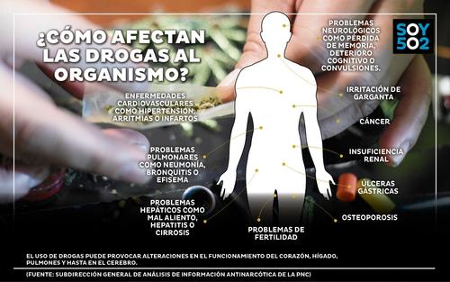 narcomenudeo, microtráfico, estupefacientes, narcotráfico, guatemala