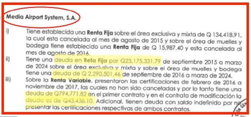 Fuente: Informe presentado por autoridades del AILA al diputado Cristian Álvarez