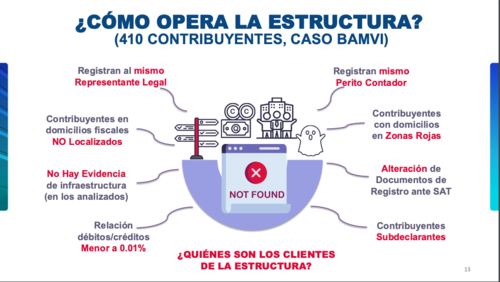 Así funcionaba la estructura revelada por la SAT. (Foto: SAT/Soy502)