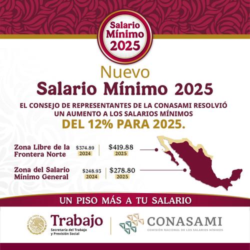 Anuncio formulado por la Comisión Nacional de los Salarios Mínimos en México. (Foto: Conasami)