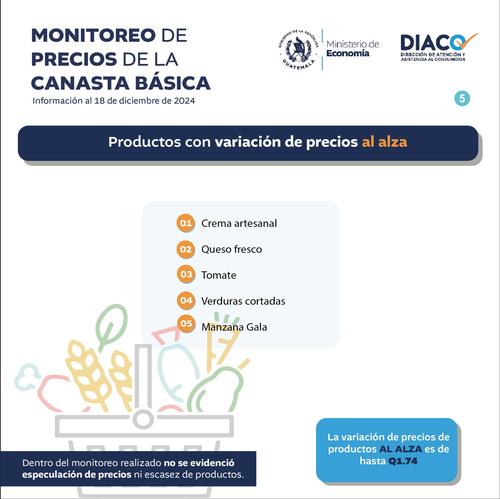 Este es el reporte del monitoreo de precios con productos que presentan una tendencia al alza. (Foto: Diaco/Soy502)