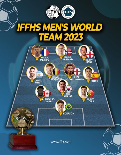 El once ideal del 2023 para la Federación Internacional de Historia y Estadística de Fútbol (IFFHS).