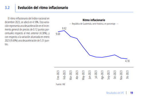 índice de precios, canasta básica, INE, Guatemala
