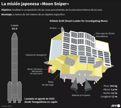 Japón, espacio, Luna