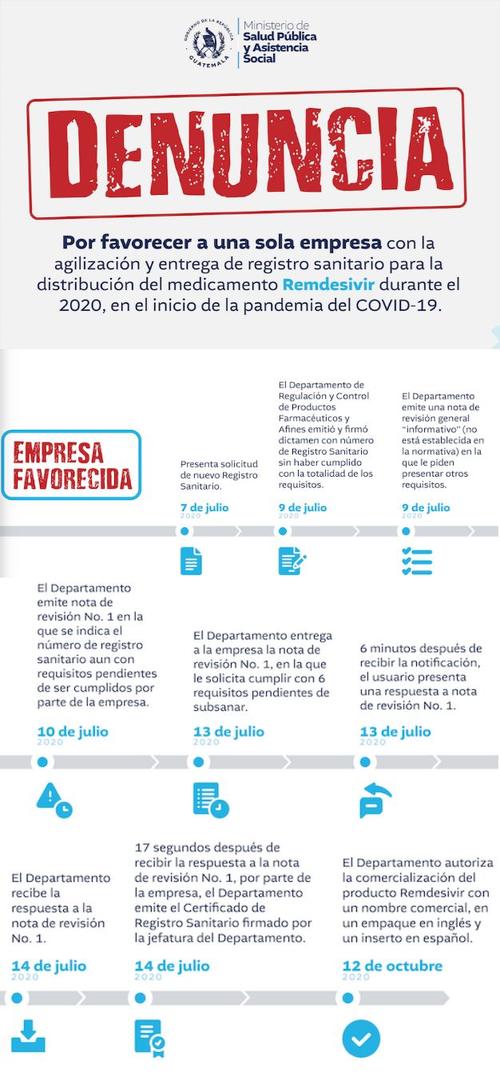 remdesivir, covid, denuncia, ministerio de salud, guatemala