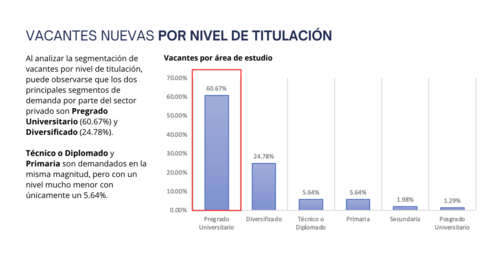 Empleo, trabajo, empresas, estudio