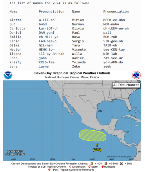 Este es el listado de los nombres de huracanes en 2024