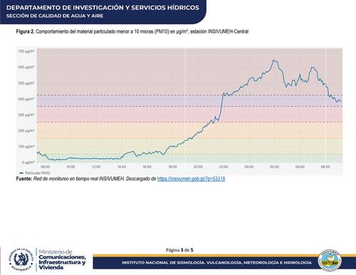 BOLETÍN ESPECIAL 
ÍNDICE DE CALIDAD DEL AIRE
20 DE MAYO 2024 