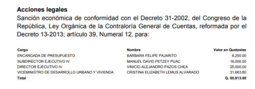 Fuente: Informe de Auditoría 2023