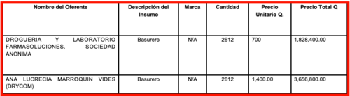 Fuente: Informe de Auditoría 2023