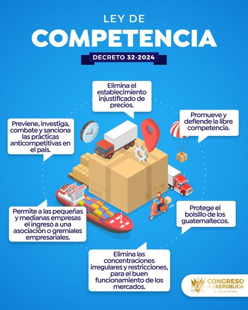 Algunas disposiciones incluidas en el Decreto 32-2024 que contiene la Ley de Competencia. (Foto: Congreso de la República/Soy502)