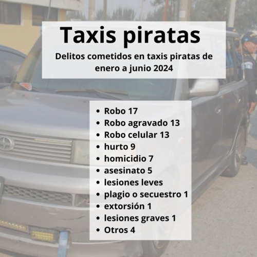 La Fiscalía recibió varias denuncias en las cuales las víctimas narraron que los hechos se registraron en taxis piratas. 