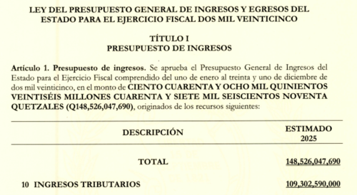 Fuente: Propuesta de Presupuesto General de la Nación 2025