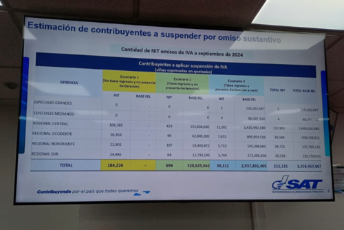 Las autoridades se analiza la inhabilitación de afiliaciones al IVA (Foto: Erika Manuel/Radio Punto)