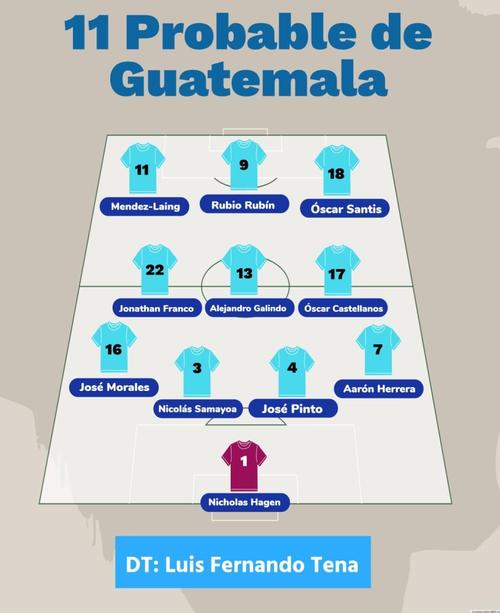 11 Probable de Guatemala (Foto: Captura de pantalla)