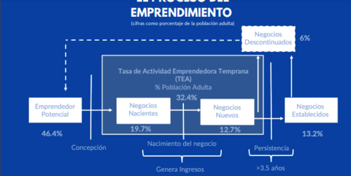 Emprendimientos, UFM, panorama, población guatemalteca,