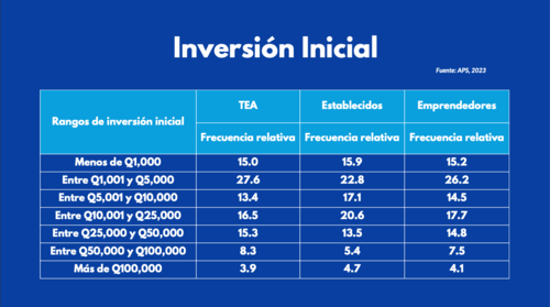 Emprendimientos, UFM, panorama, población guatemalteca,